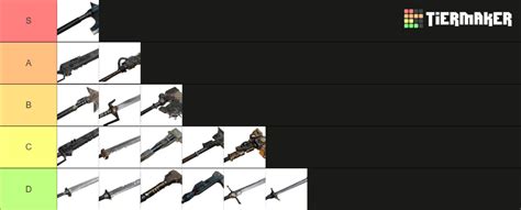 Darktide Weapon Tier List – All Weapons Ranked